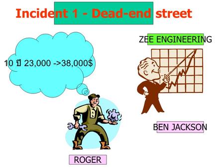 Incident 1 - Dead-end street ZEE ENGINEERING 10 ปี 23,000 ->38,000$ ROGER BEN JACKSON.