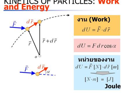 KINETICS OF PARTICLES: Work and Energy