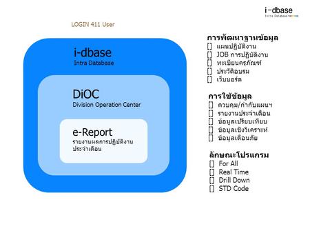 I-dbase Intra Database DiOC Division Operation Center e-Report รายงานผลการปฏิบัติงาน ประจำเดือน LOGIN 411 User การพัฒนาฐานข้อมูล [] แผนปฏิบัติงาน [] JOB.