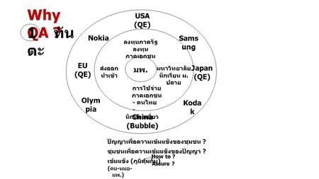Why QA ? 1 ทันตะ มพ. USA (QE) Nokia Samsung EU Japan (QE) (QE) Olympia