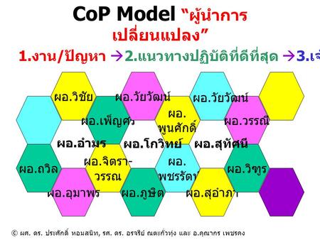 CoP Model “ผู้นำการเปลี่ยนแปลง”