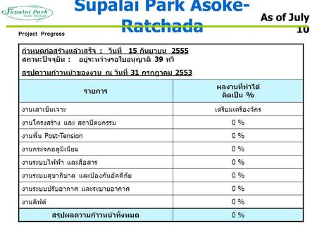 Supalai Park Asoke-Ratchada สรุปผลความก้าวหน้าทั้งหมด
