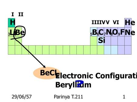 Electronic Configuration ของ Beryllium
