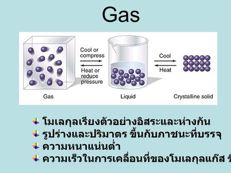 Gas โมเลกุลเรียงตัวอย่างอิสระและห่างกัน