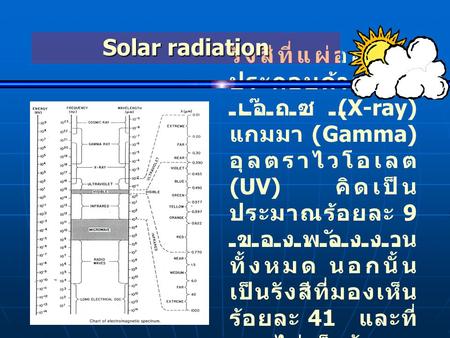 Solar radiation รังสีที่แผ่ออกมาประกอบด้วย รังสีเอ๊กซ (X-ray) แกมมา (Gamma) อุลตราไวโอเลต (UV) คิดเป็นประมาณร้อยละ 9 ของพลังงานทั้งหมด นอกนั้นเป็นรังสีที่มองเห็นร้อยละ.
