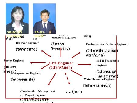 Civil Engineer (วิศวกรโยธา)