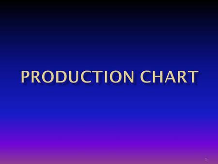 Production Chart.