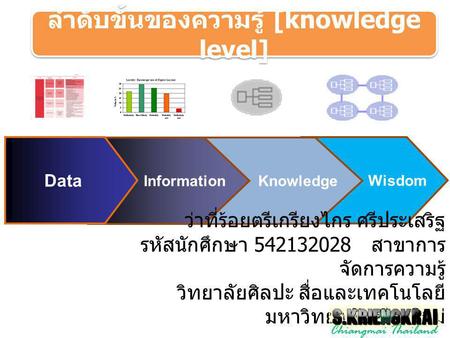 ลำดับขั้นของความรู้ [knowledge level]