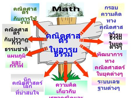 คณิตศาสตร์ ในอารยธรรม กรอบความคิดทางคณิตศาสตร์ คณิตศาสตร์ กับการใช้งาน