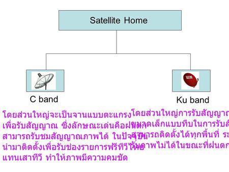Satellite Home C band Ku band โดยส่วนใหญ่การรับสัญญาณจะใช้จาน