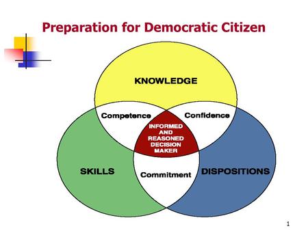 Preparation for Democratic Citizen