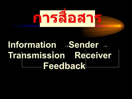 การสื่อสาร Information Sender Transmission Receiver Feedback.