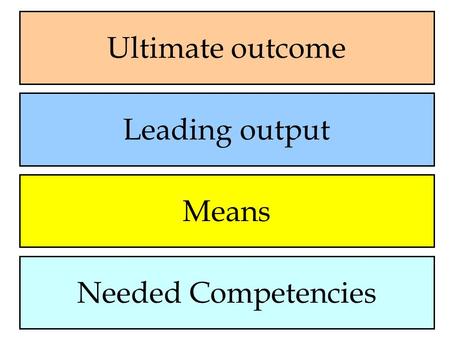 Ultimate outcome Leading output Means Needed Competencies.