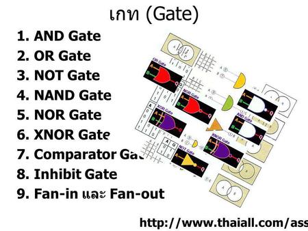 เกท (Gate) AND Gate OR Gate NOT Gate NAND Gate NOR Gate XNOR Gate