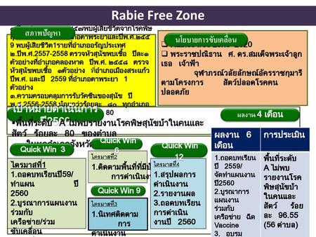 Rabie Free Zone สภาพปัญหา นโยบายการขับเคลื่อน เป้าหมายดำเนินการ ปี2560