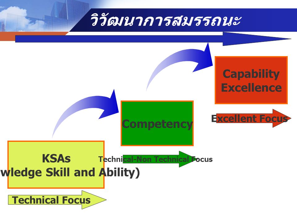 (Knowledge Skill and Ability) Technical-Non Technical Focus