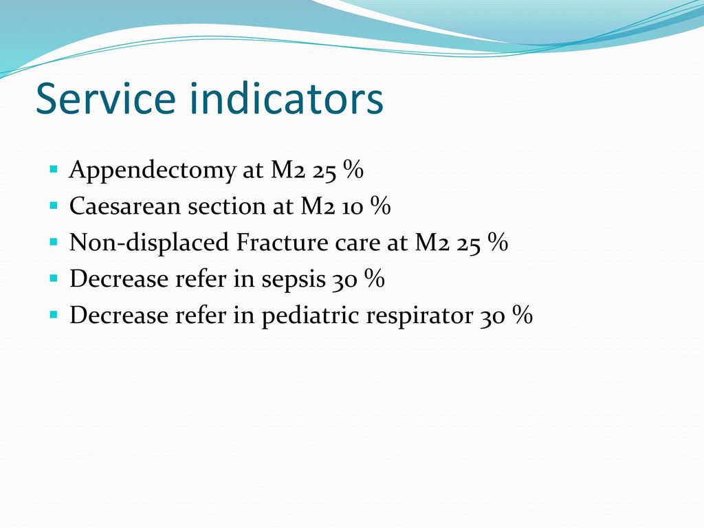 Service indicators Appendectomy at M2 25 %