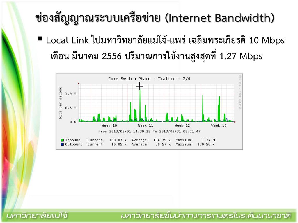 ช่องสัญญาณระบบเครือข่าย (Internet Bandwidth)