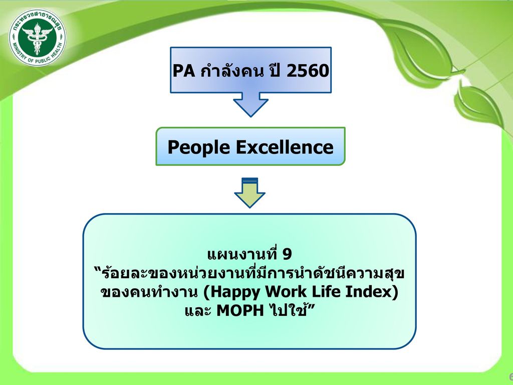 ของคนทำงาน (Happy Work Life Index)