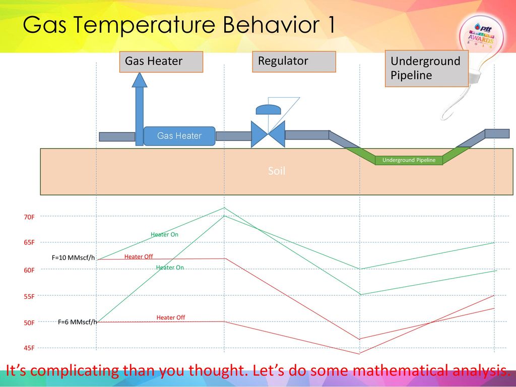 Gas Temperature Behavior 1