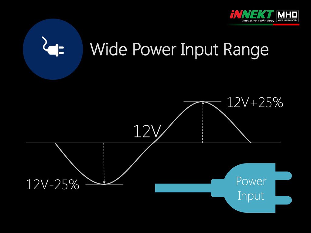 Wide Power Input Range Power Input 12V 12V-25% 12V+25%