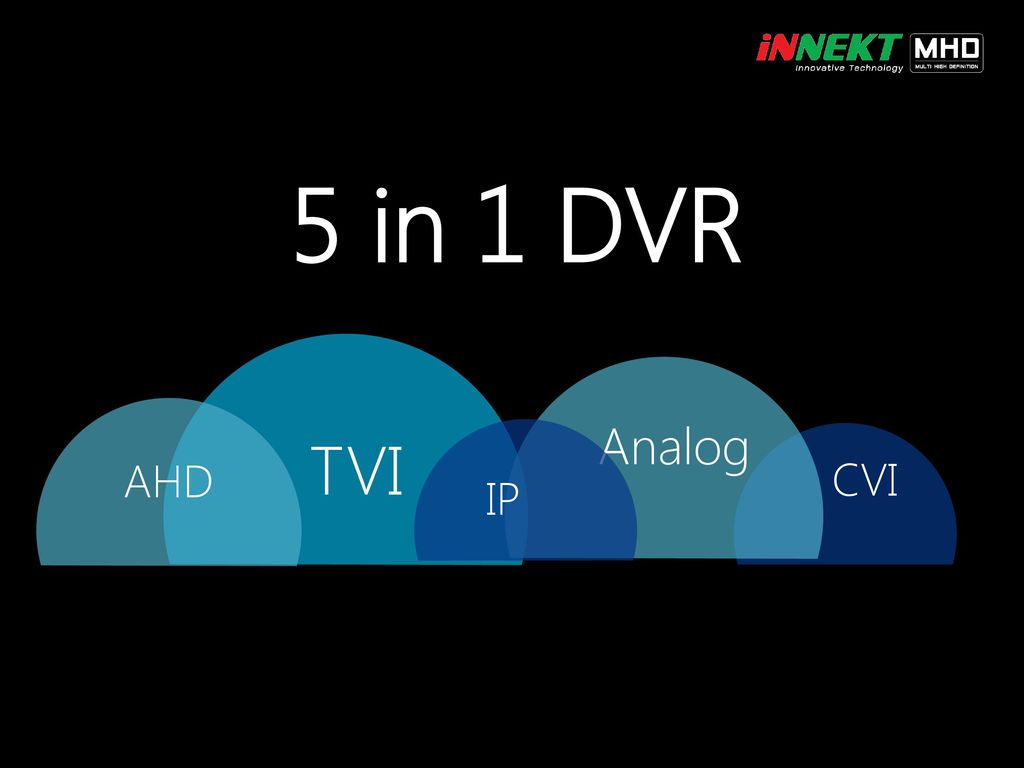 5 in 1 DVR TVI AHD CVI Analog IP