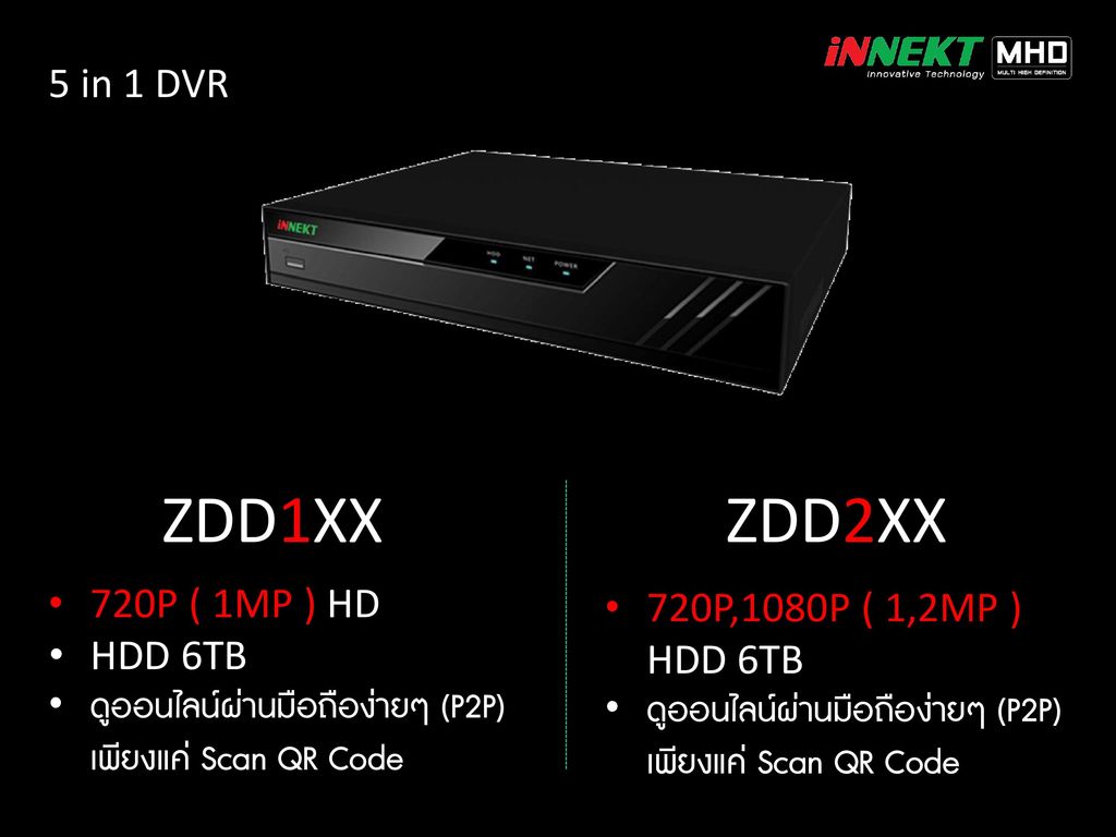 ZDD1XX ZDD2XX 5 in 1 DVR 5 in 1 DVR 720P ( 1MP ) HD