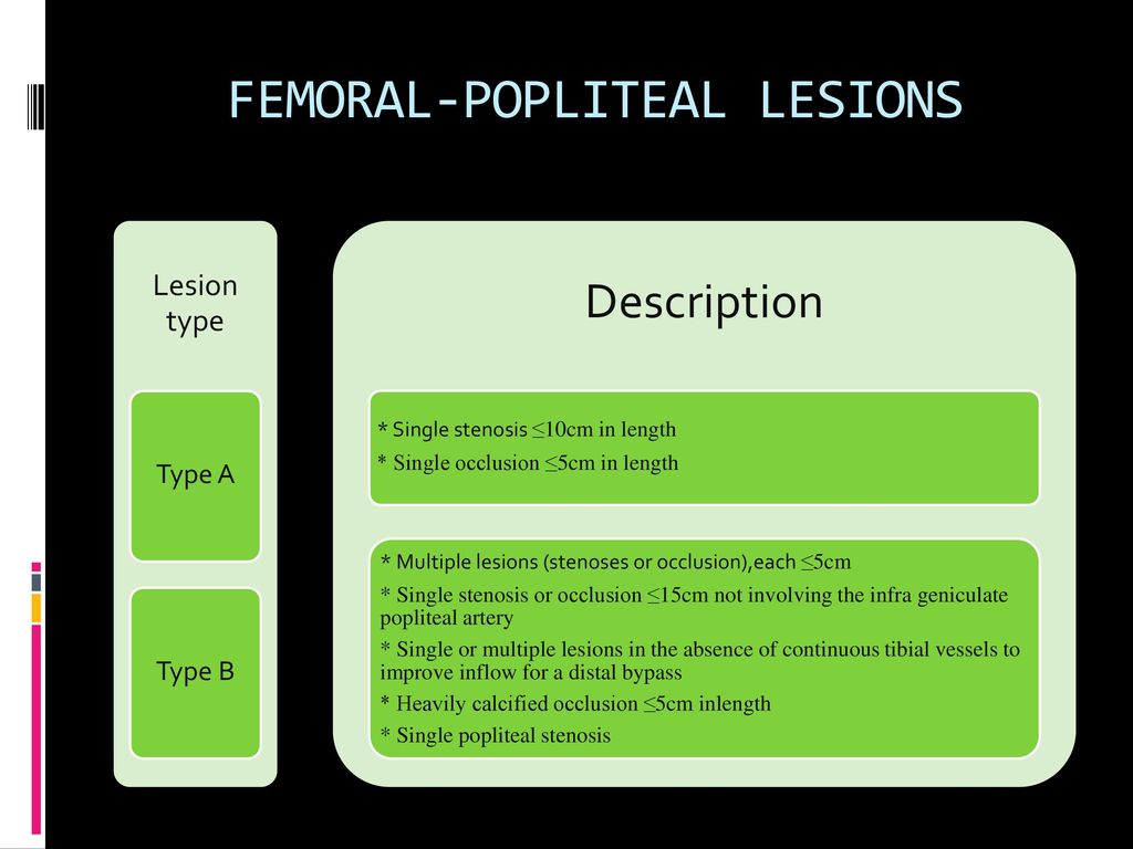 FEMORAL-POPLITEAL LESIONS