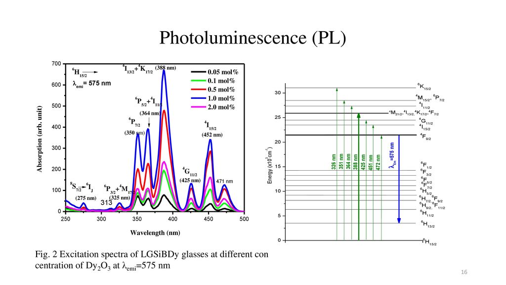 Photoluminescence (PL)