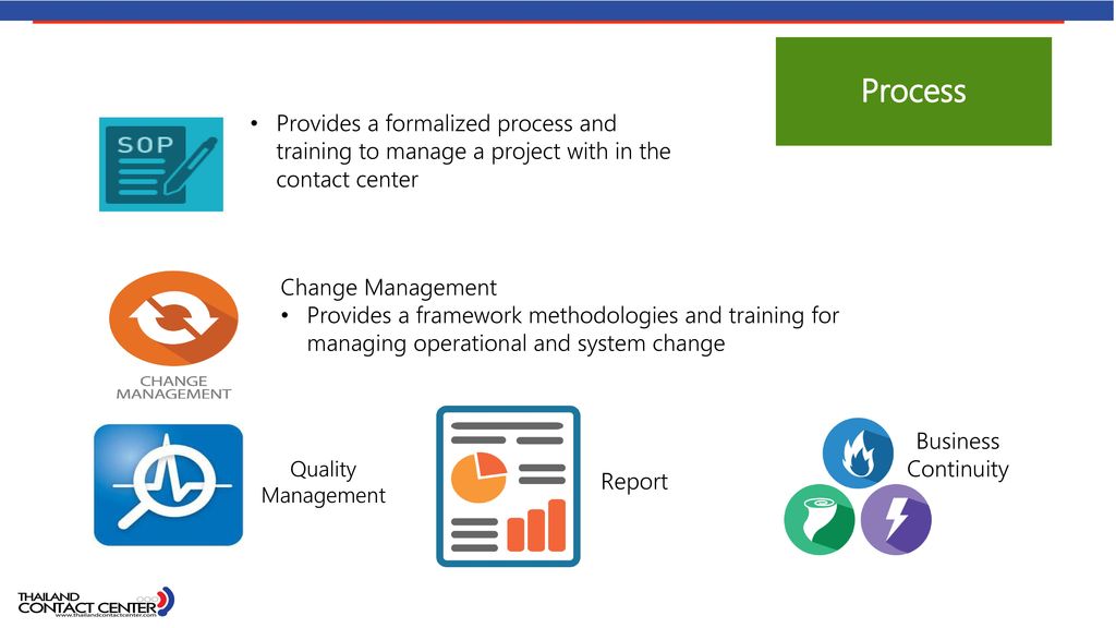 Process Provides a formalized process and training to manage a project with in the contact center. Change Management.