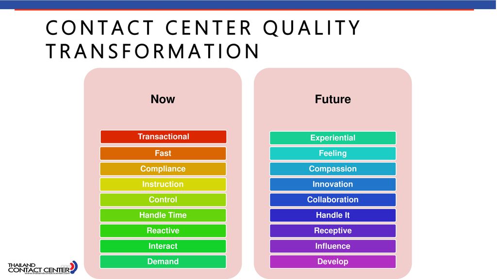 Contact center quality transformation