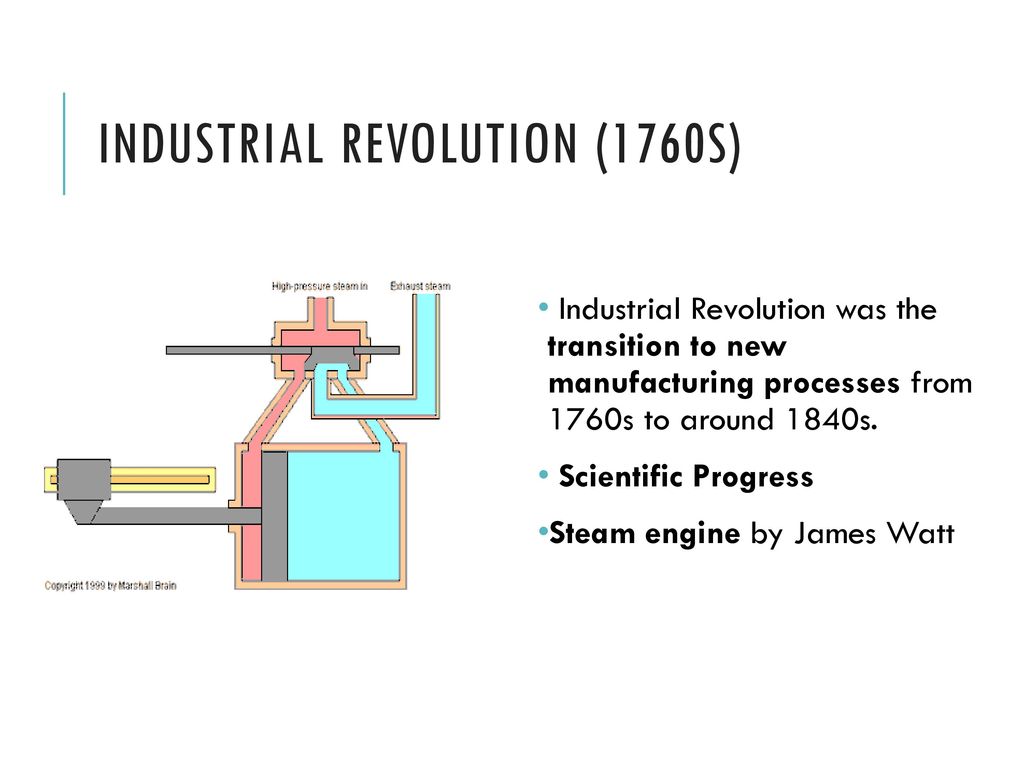 Industrial Revolution (1760s)