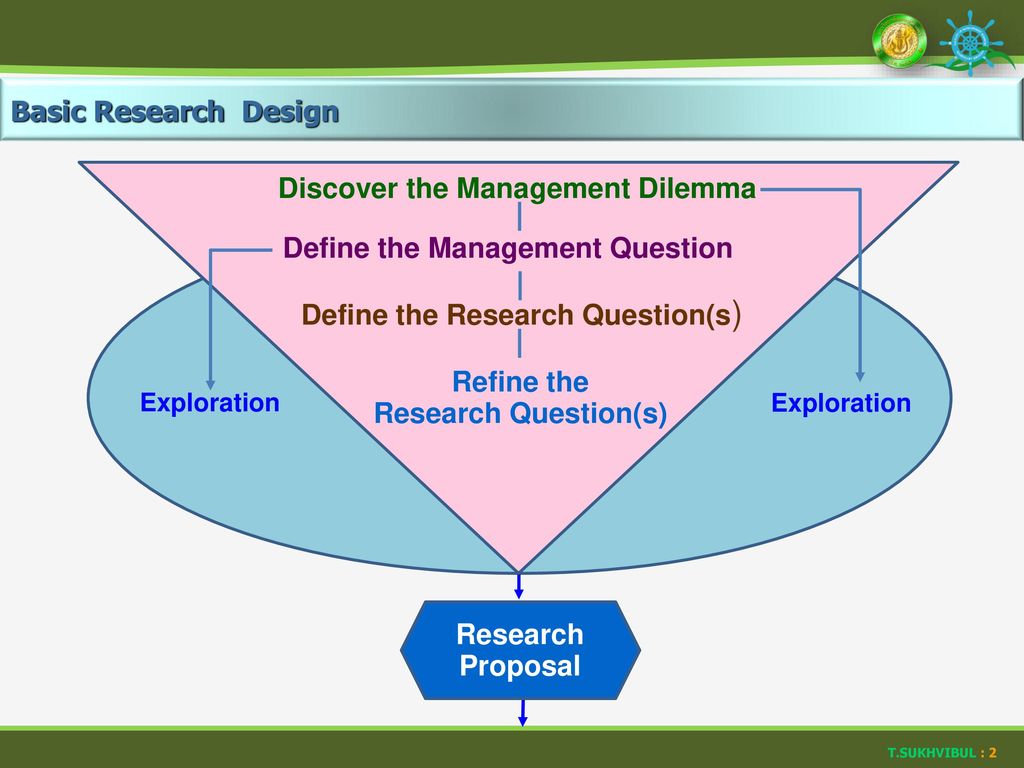 Refine the Research Question(s) Research Proposal