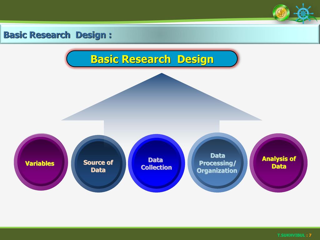 Basic Research Design Basic Research Design : Data Processing/