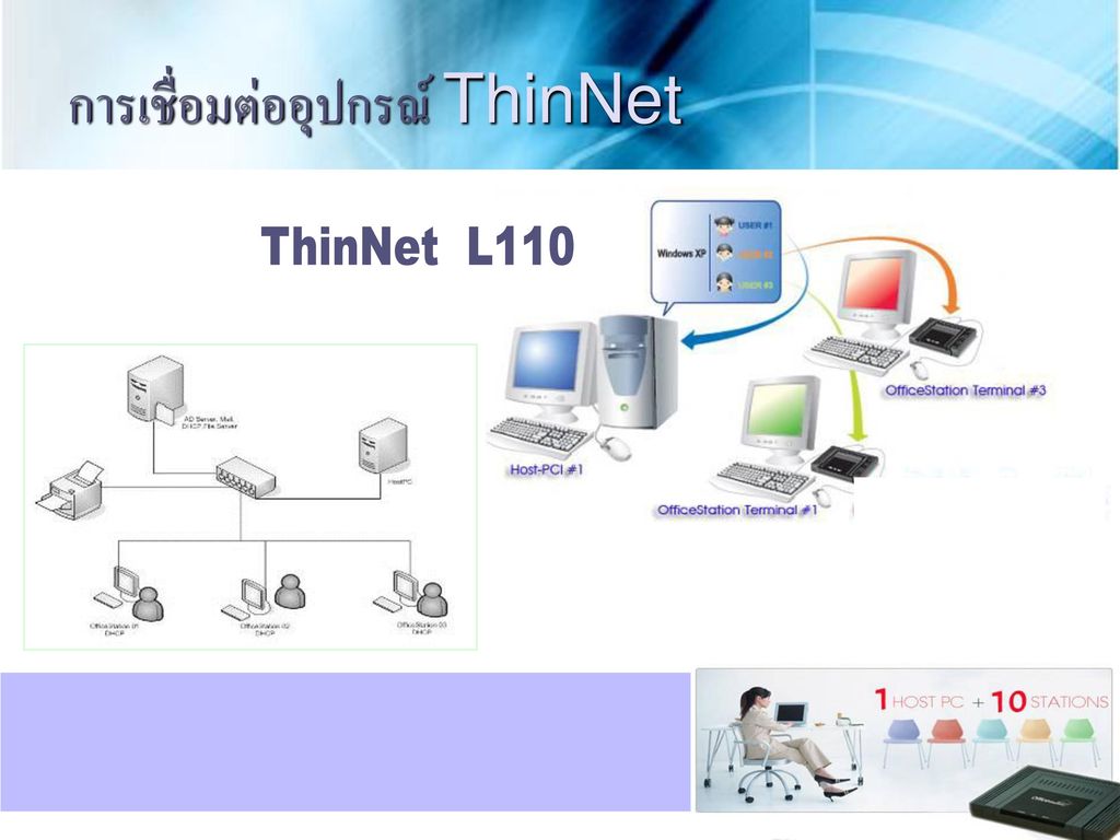 การเชื่อมต่ออุปกรณ์ ThinNet