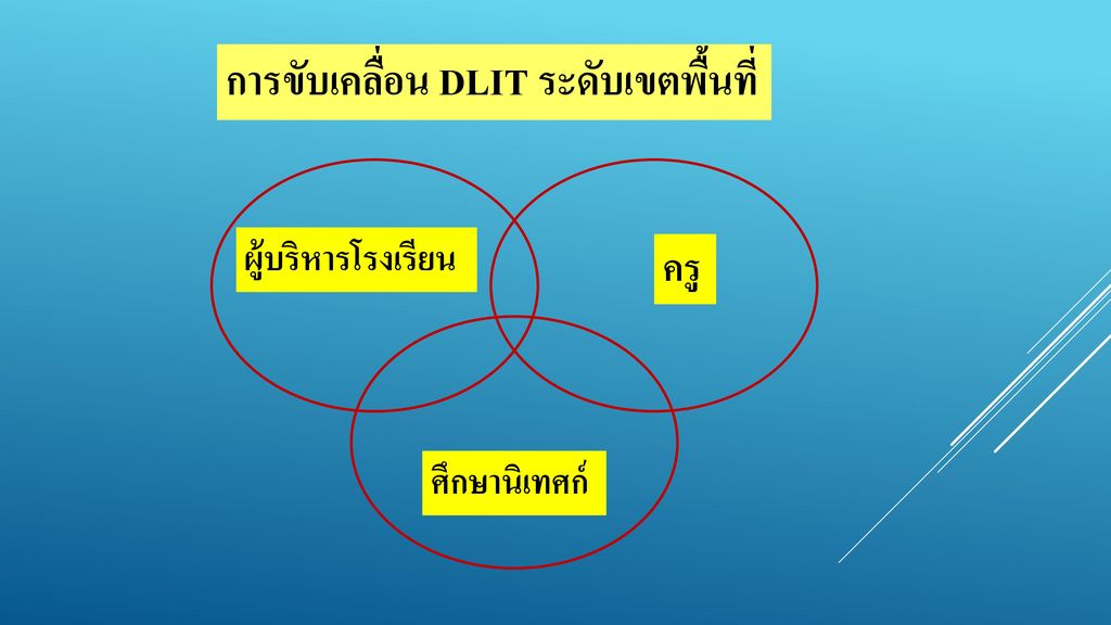 การขับเคลื่อน DLIT ระดับเขตพื้นที่