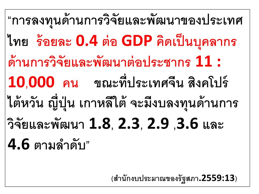 การลงทุนด้านการวิจัยและพัฒนาของประเทศไทย ร้อยละ 0