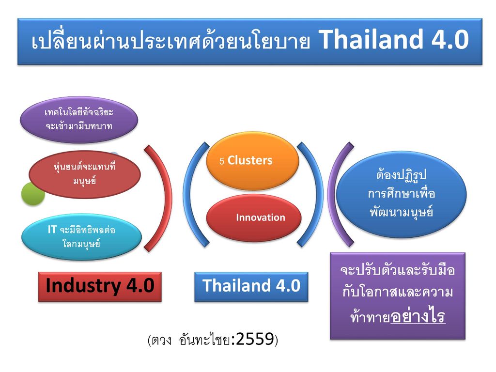 เปลี่ยนผ่านประเทศด้วยนโยบาย Thailand 4.0