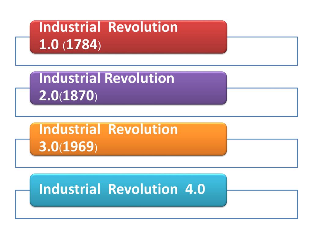 Industrial Revolution 1.0 (1784)