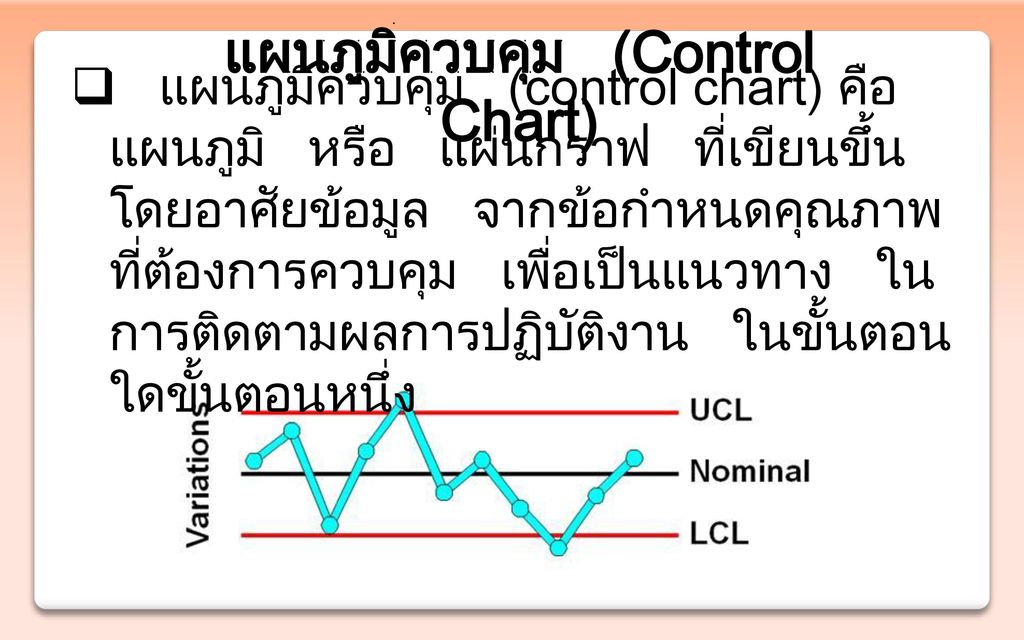 แผนภูมิควบคุม (Control Chart)