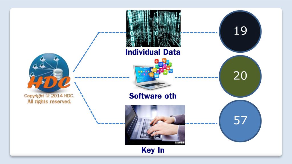 Individual Data Software oth Key In