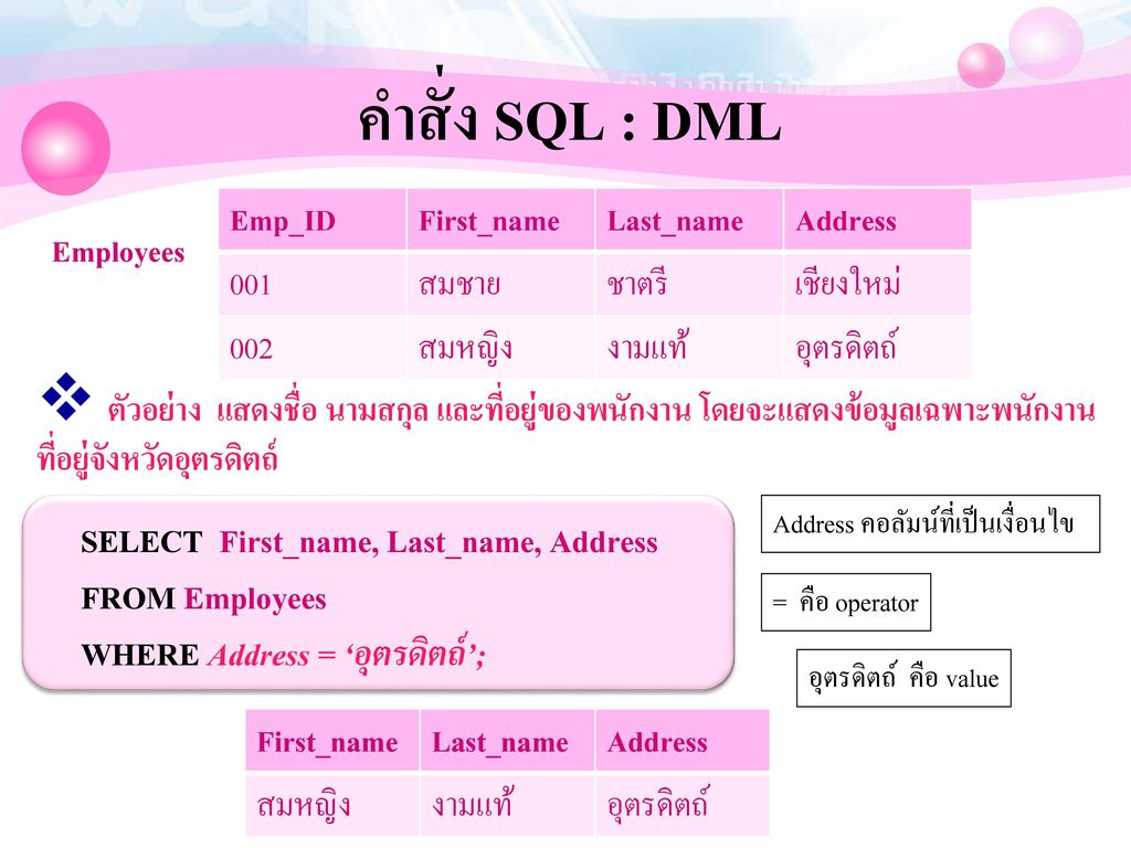 คำสั่ง SQL : DML Emp_ID. First_name. Last_name. Address สมชาย. ชาตรี เชียงใหม่ 002. สมหญิง.
