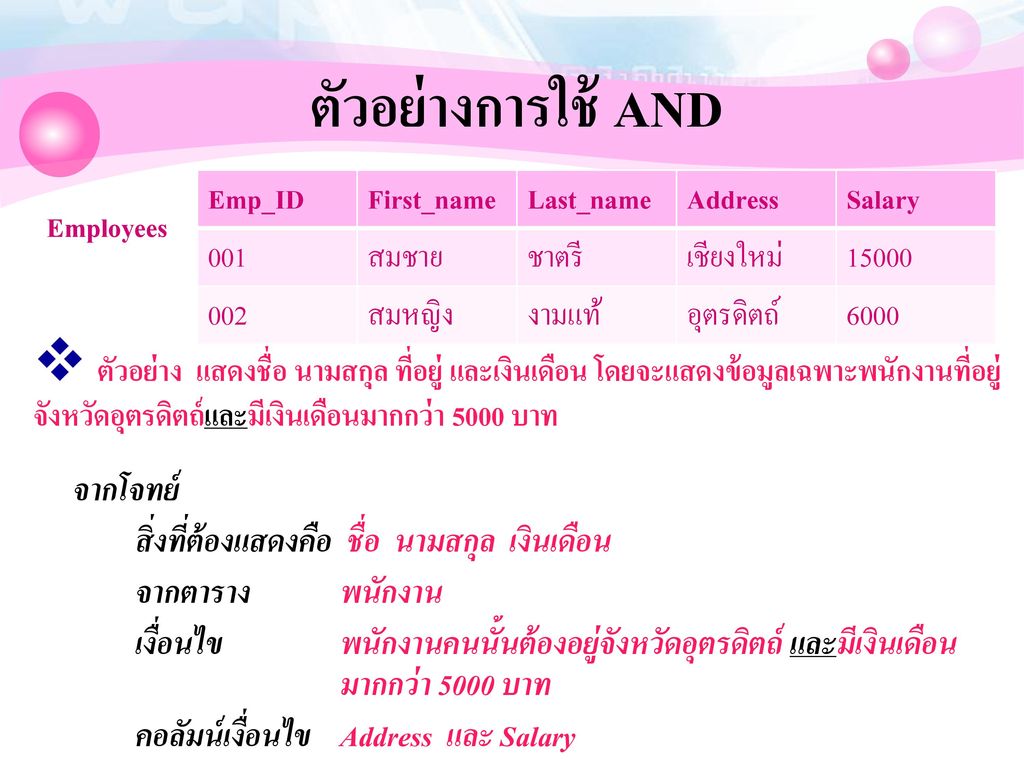 ตัวอย่างการใช้ AND Emp_ID. First_name. Last_name. Address. Salary สมชาย. ชาตรี เชียงใหม่