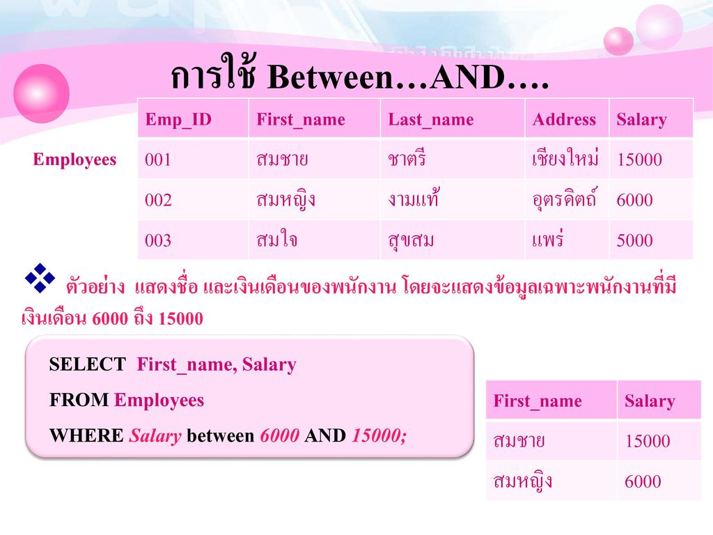 การใช้ Between…AND…. Emp_ID. First_name. Last_name. Address. Salary สมชาย. ชาตรี เชียงใหม่