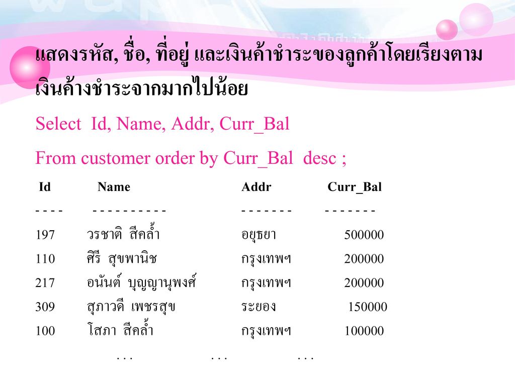 Select Id, Name, Addr, Curr_Bal From customer order by Curr_Bal desc ;