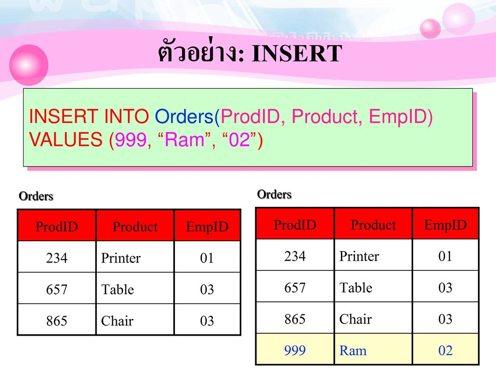 ตัวอย่าง: INSERT ProdID Product EmpID 234 Printer Table
