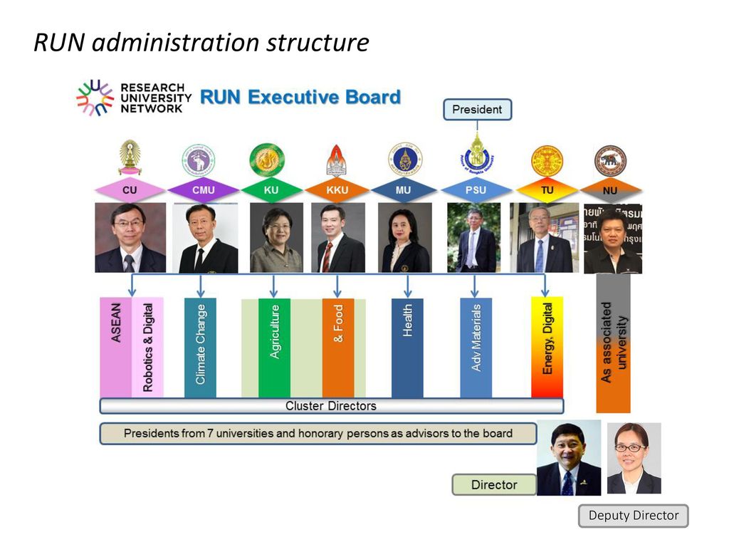 RUN administration structure