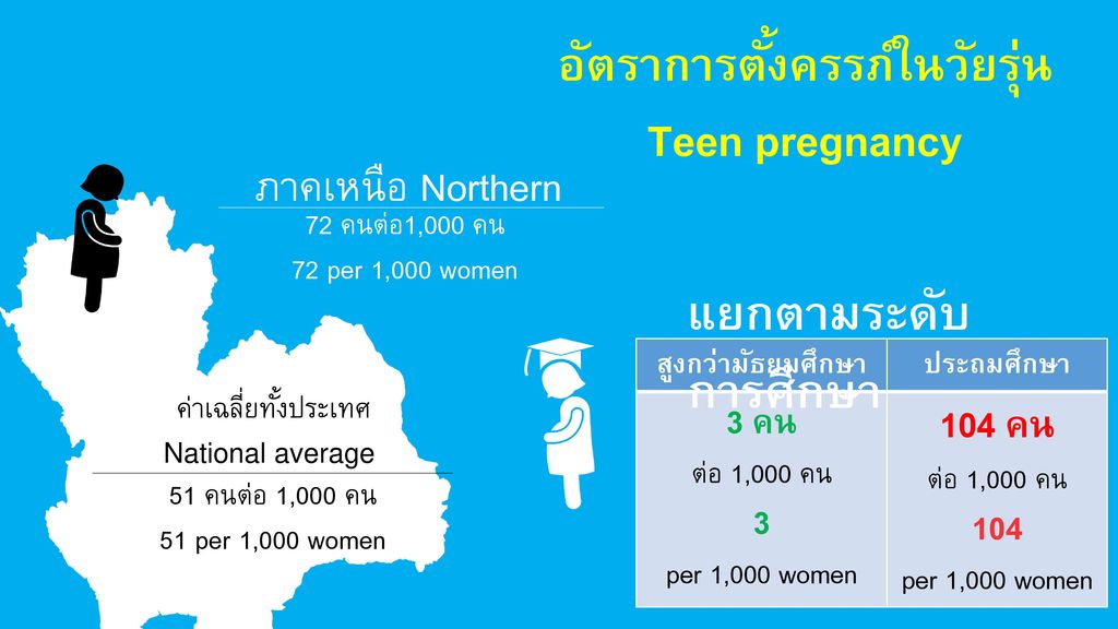 อัตราการตั้งครรภ์ในวัยรุ่น