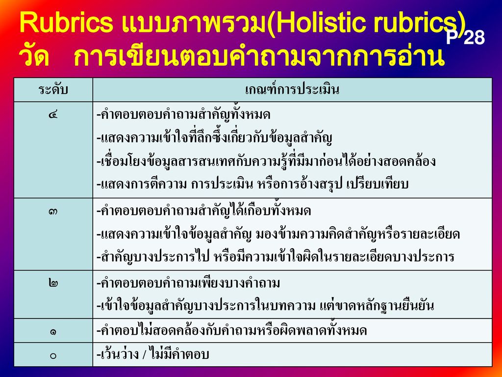 Rubrics แบบภาพรวม(Holistic rubrics) วัด การเขียนตอบคำถามจากการอ่าน