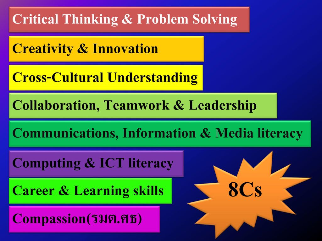 8Cs Critical Thinking & Problem Solving Creativity & Innovation